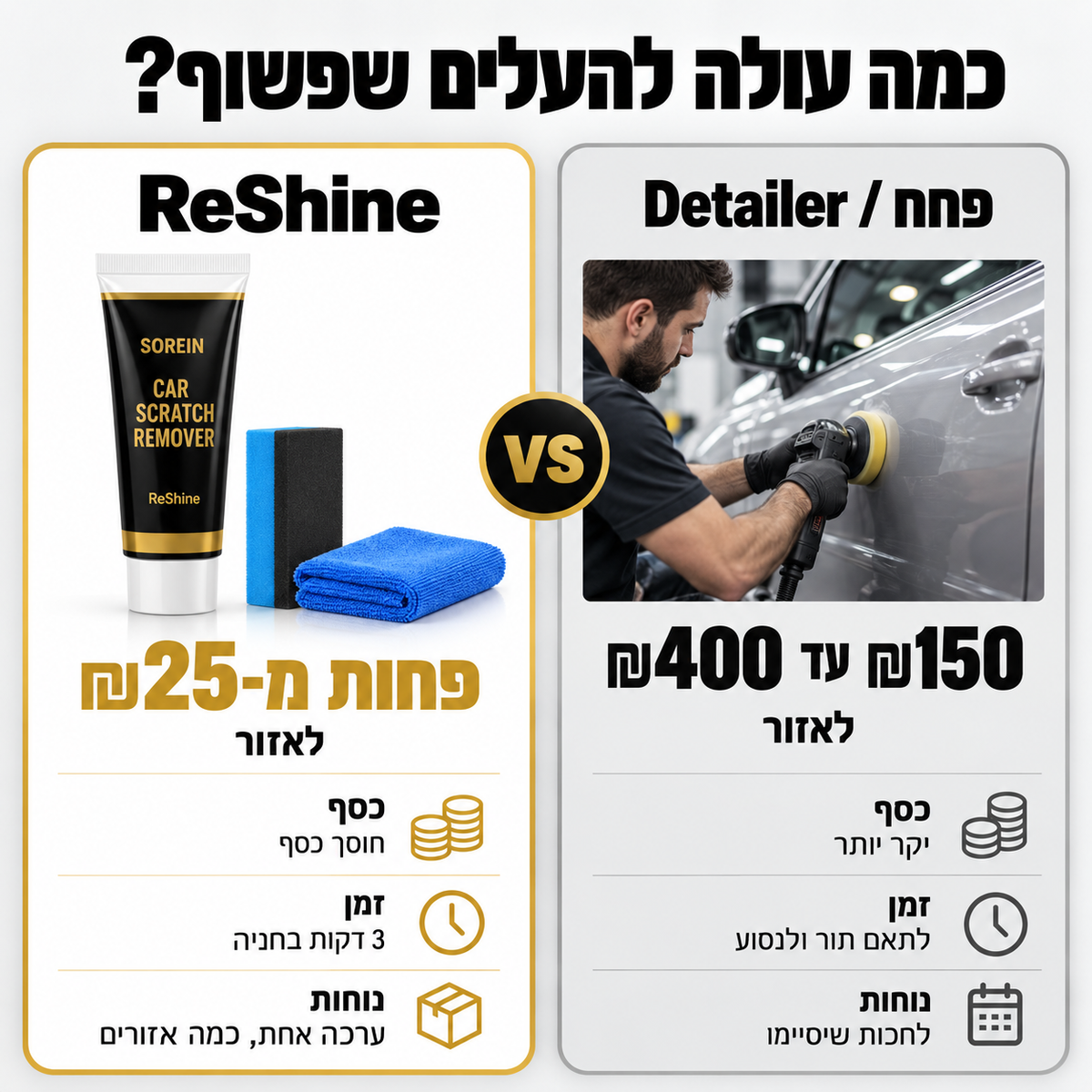 ReShine -  ערכה להעלמת שריטות ושפשופים ברכב