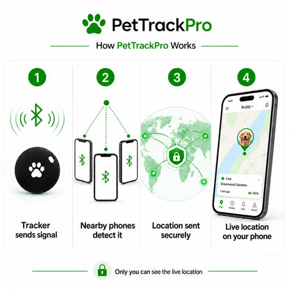 PetTrackPro