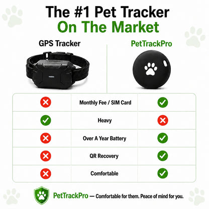 PetTrackPro