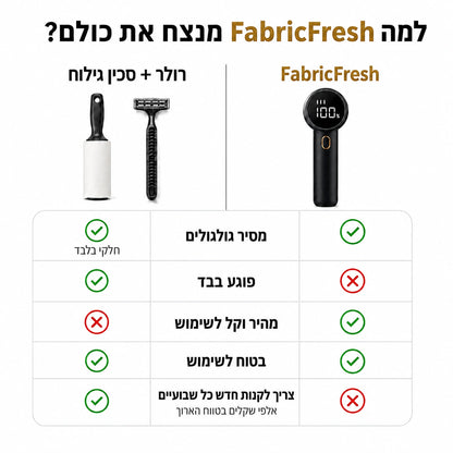FabricFresh