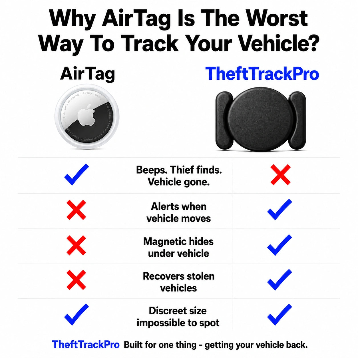 TheftTrackPro