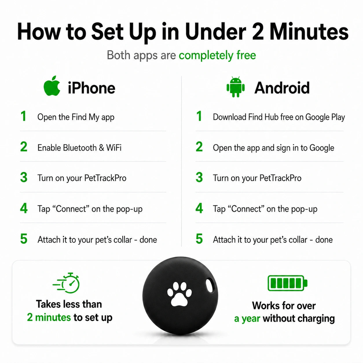 PetTrackPro